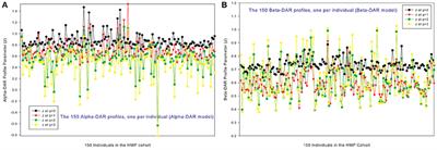 Assessing and Interpreting the Within-Body Biogeography of Human Microbiome Diversity